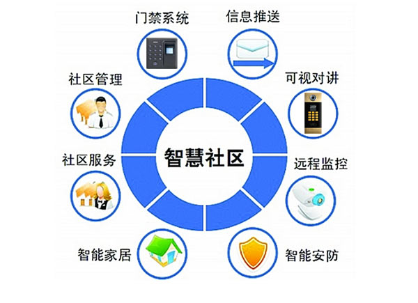 石家莊安居樂智慧社區(qū)云對講
